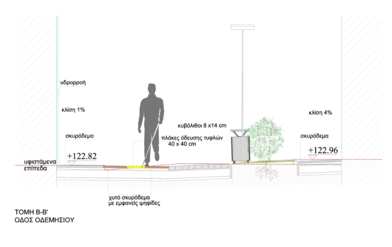 Άποψη σχεδίου για σχέδια της πόλης